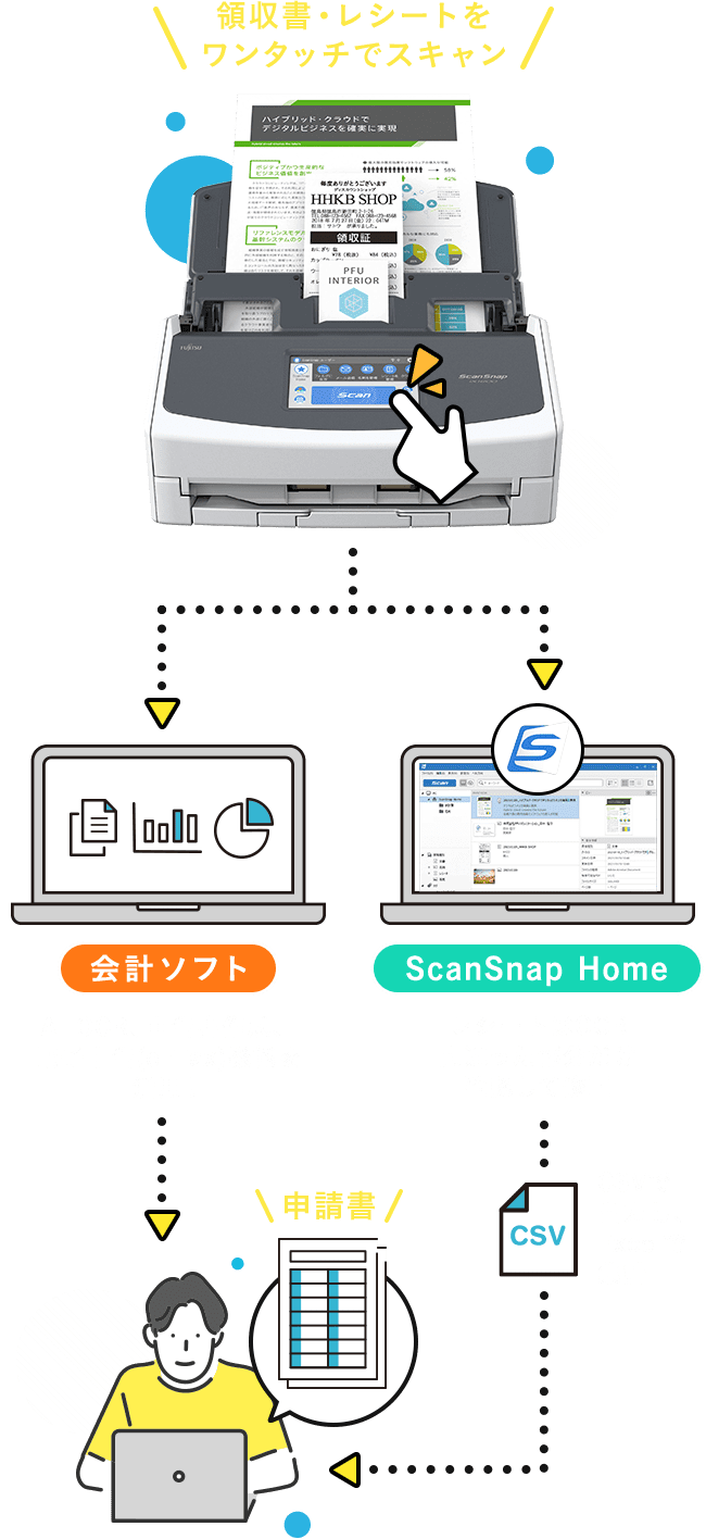 面倒なデータ入力の作業を大幅に短縮可能！